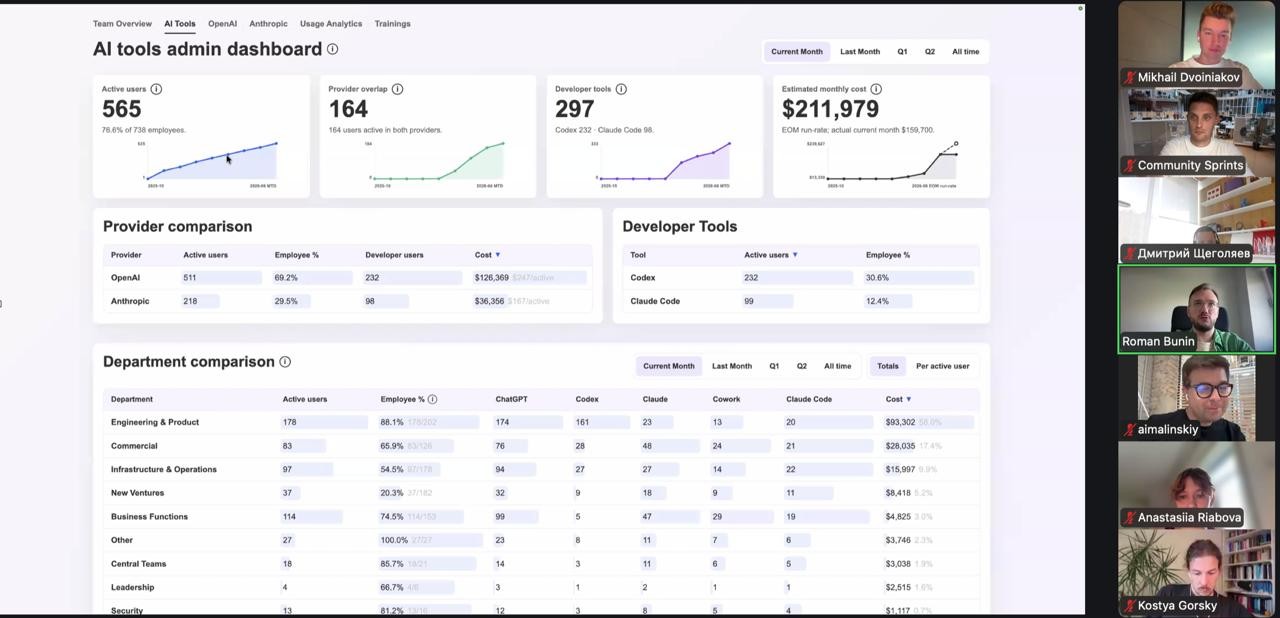 Воркшоп AI Champions: разбор дашборда по AI-инструментам и участники встречи